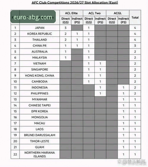 亚冠扩军下中超名额调整详解