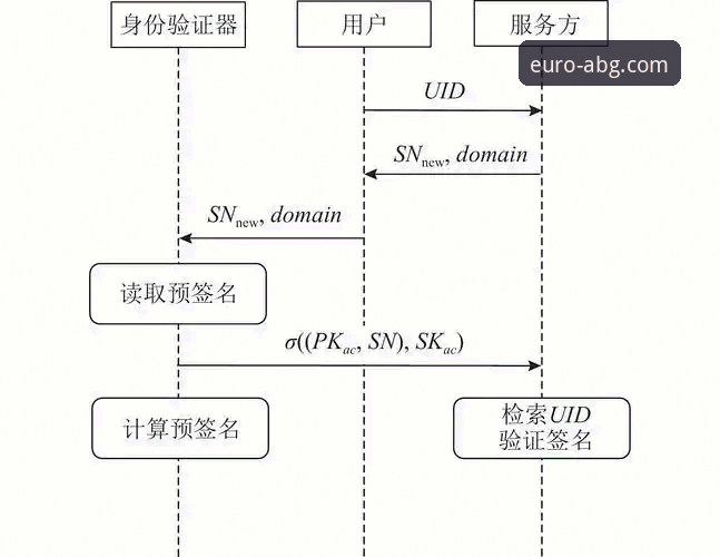 欧博ABG平台登录与下载全流程详解